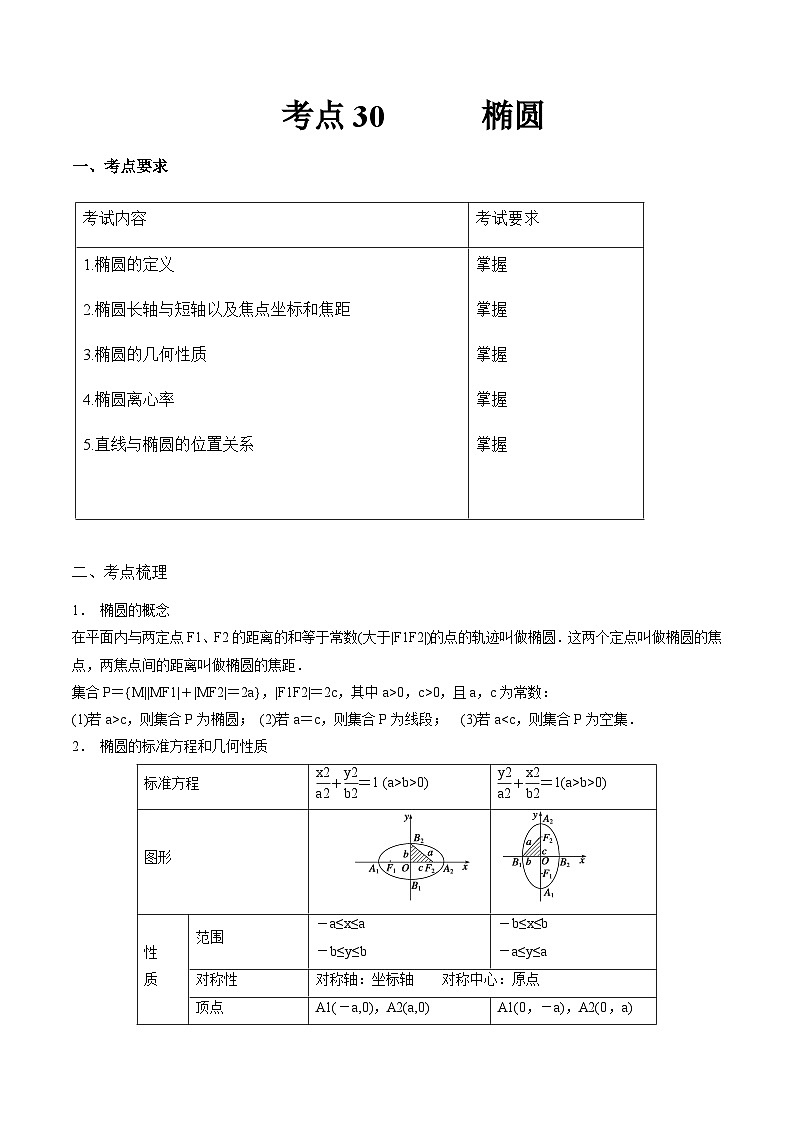 【备战2024年中职高考】中职数学 一轮复习专题训练（考点讲与练）专题30 椭圆（讲）.zip01