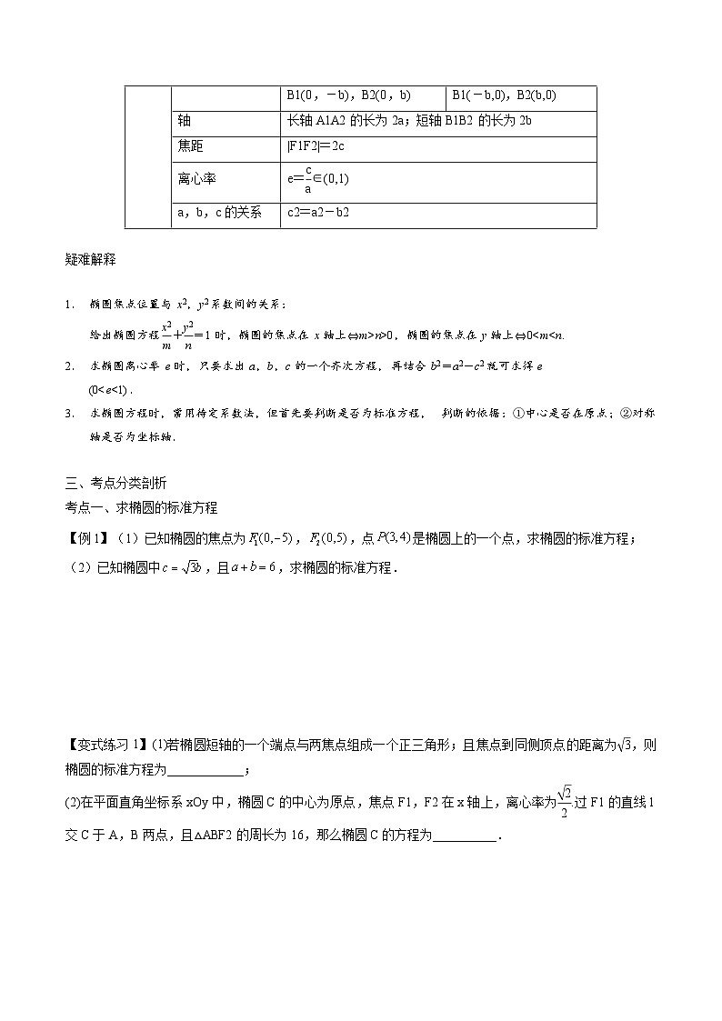 【备战2024年中职高考】中职数学 一轮复习专题训练（考点讲与练）专题30 椭圆（讲）.zip02