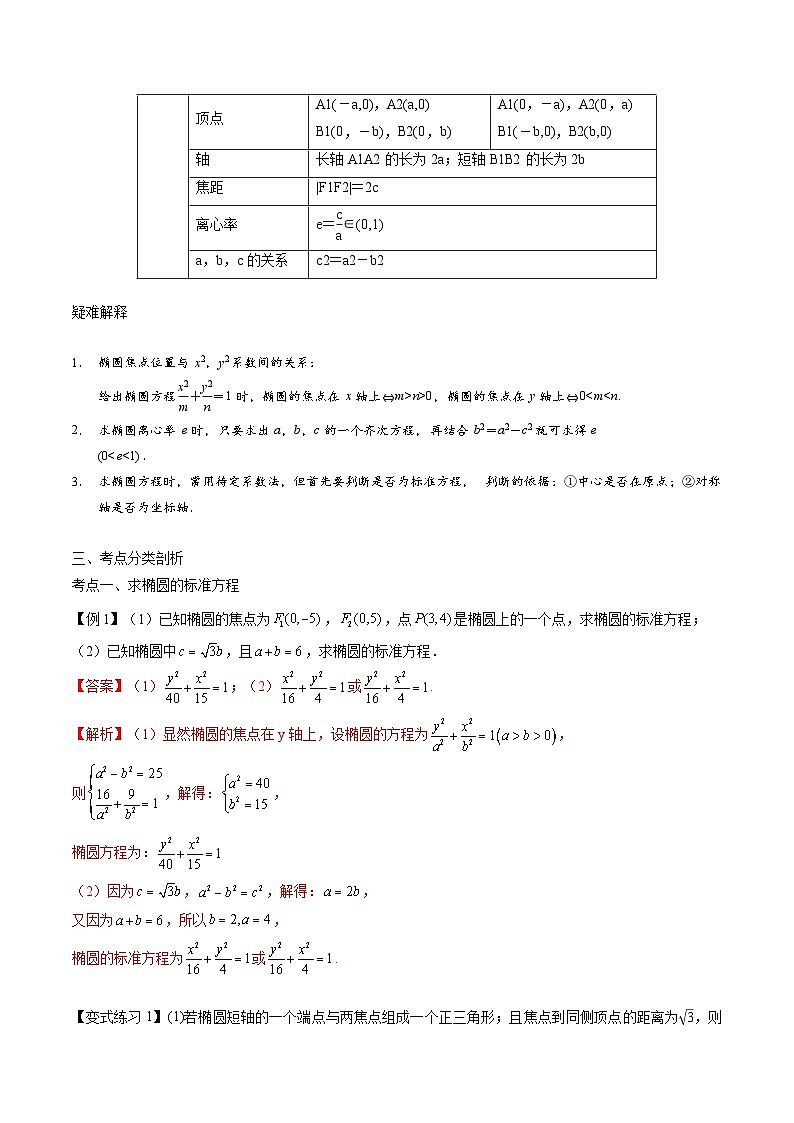 【备战2024年中职高考】中职数学 一轮复习专题训练（考点讲与练）专题30 椭圆（讲）.zip02