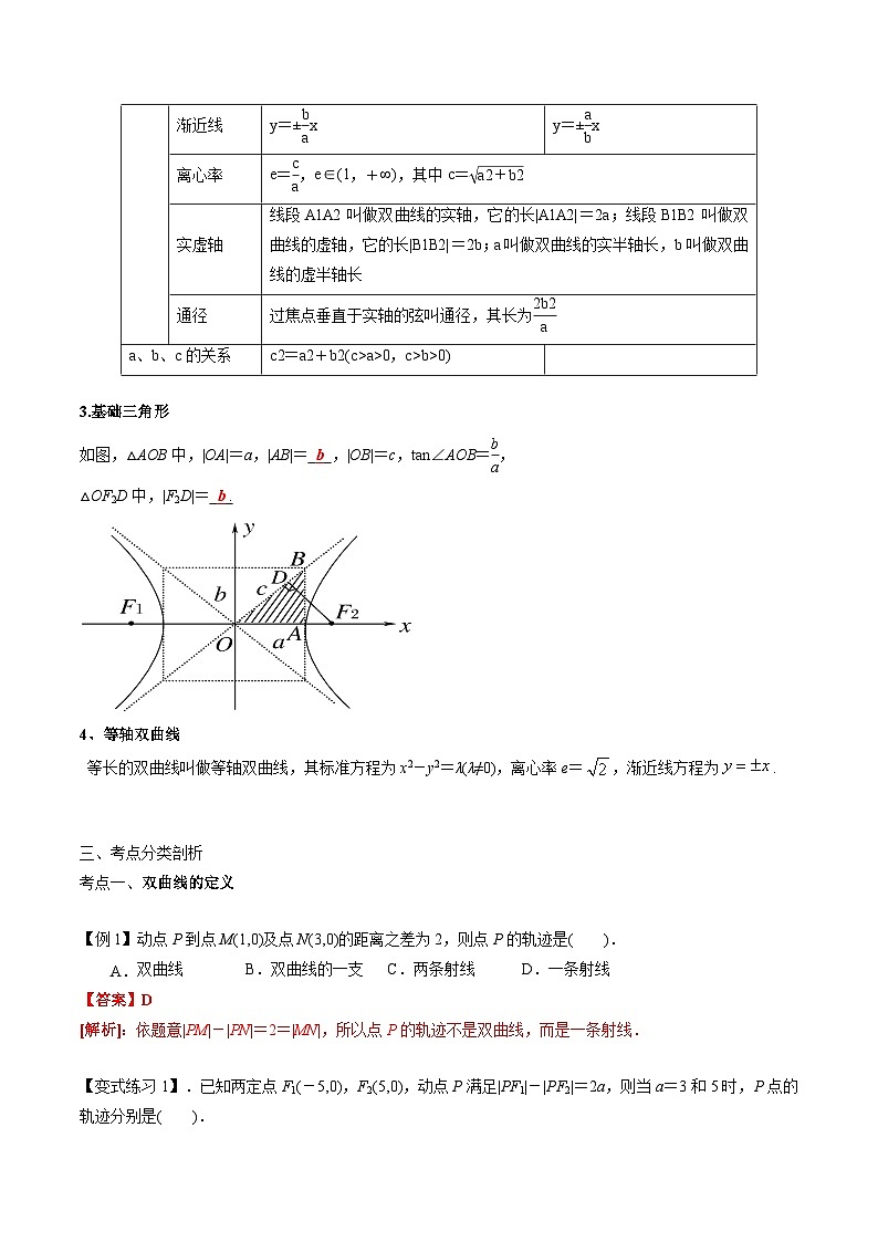 【备战2024年中职高考】中职数学 一轮复习专题训练（考点讲与练）专题31 双曲线（讲）.zip02