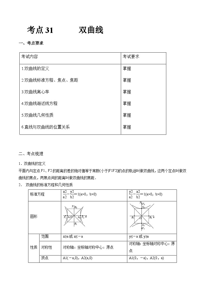 【备战2024年中职高考】中职数学 一轮复习专题训练（考点讲与练）专题31 双曲线（讲）.zip01