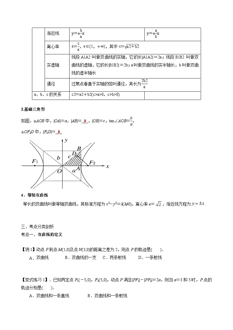 【备战2024年中职高考】中职数学 一轮复习专题训练（考点讲与练）专题31 双曲线（讲）.zip02
