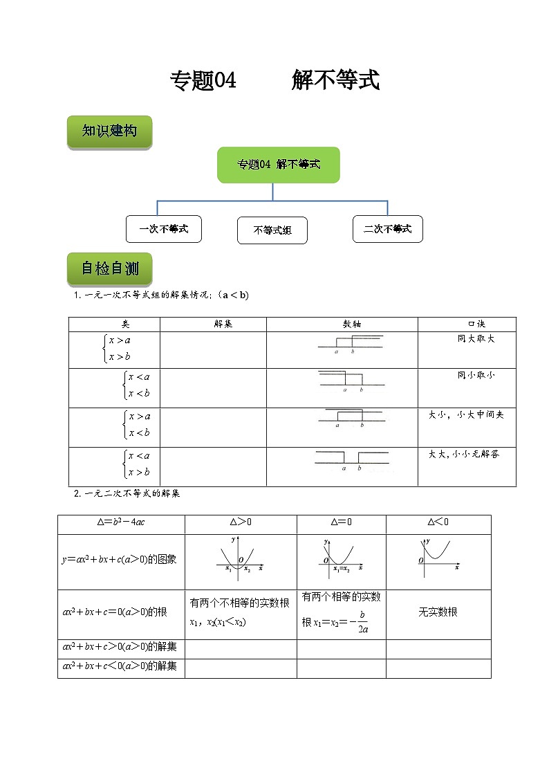 【备战2024年中职高考】中职数学 二轮复习 专题训练 专题04  解不等式 -练习第1页