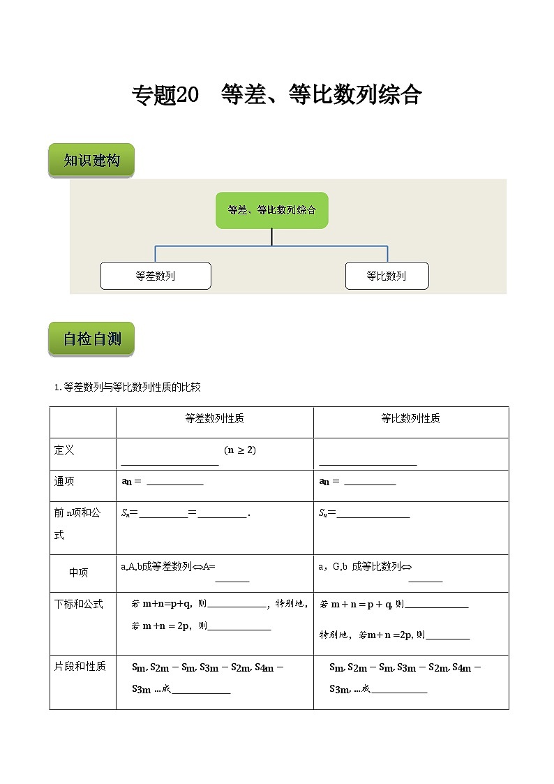 【备战2024年中职高考】中职数学 二轮复习 专题训练 专题20  等差、等比数列综合-练习第1页