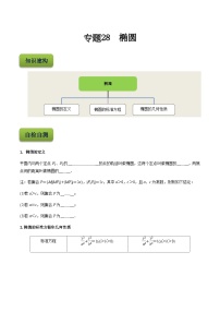 【备战2024年中职高考】中职数学 二轮复习 专题训练 专题28  椭圆-练习