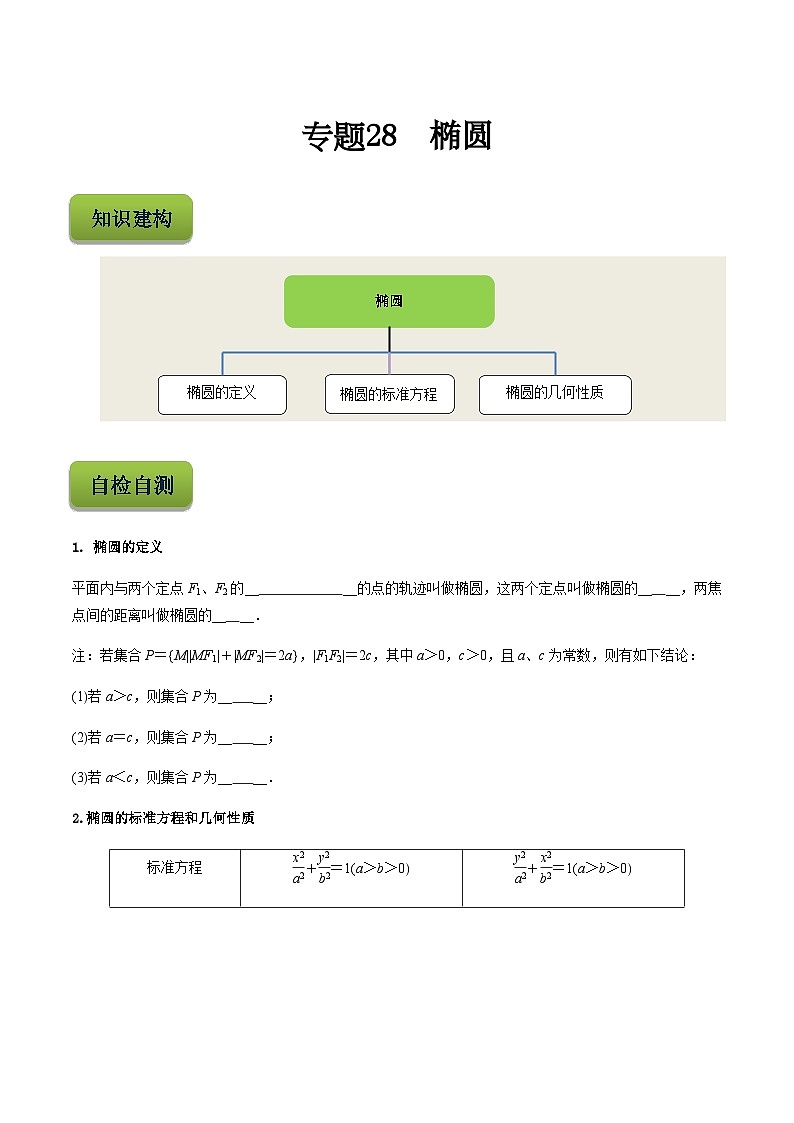 【备战2024年中职高考】中职数学 二轮复习 专题训练 专题28  椭圆-练习第1页