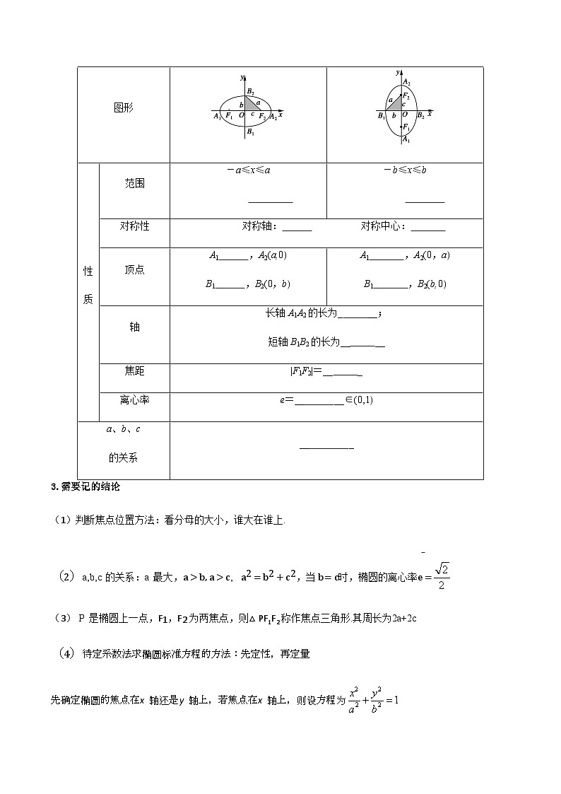 【备战2024年中职高考】中职数学 二轮复习 专题训练 专题28  椭圆-练习第2页