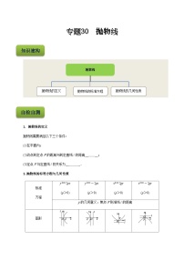 【备战2024年中职高考】中职数学 二轮复习 专题训练 专题30  抛物线-练习