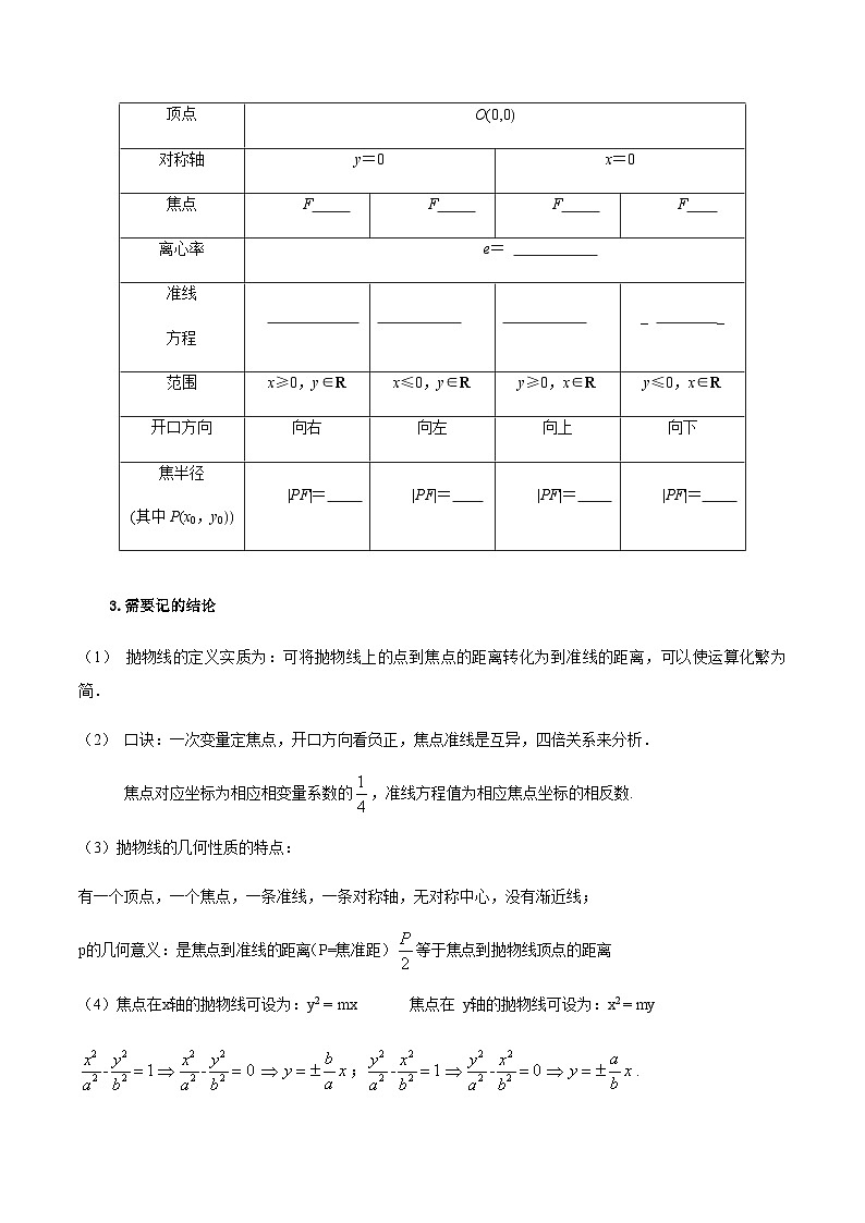 【备战2024年中职高考】中职数学 二轮复习 专题训练 专题30  抛物线-练习第2页