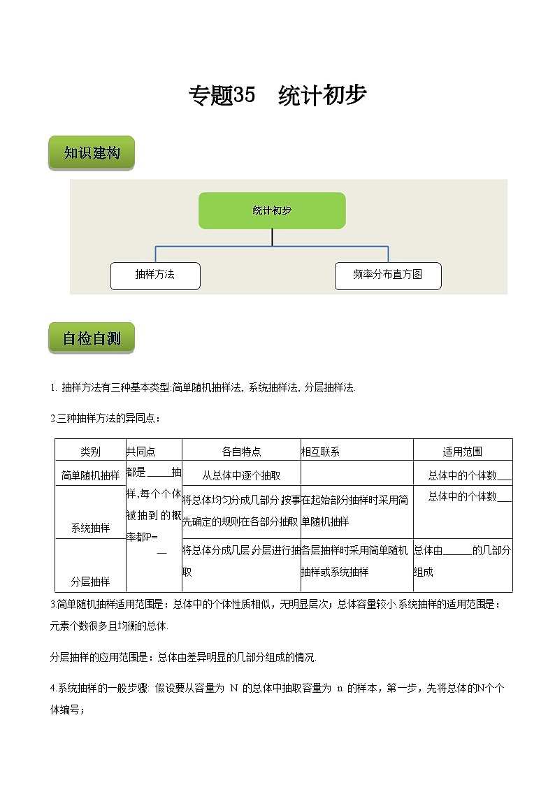 【备战2024年中职高考】中职数学 二轮复习 专题训练 专题35  统计初步-练习01