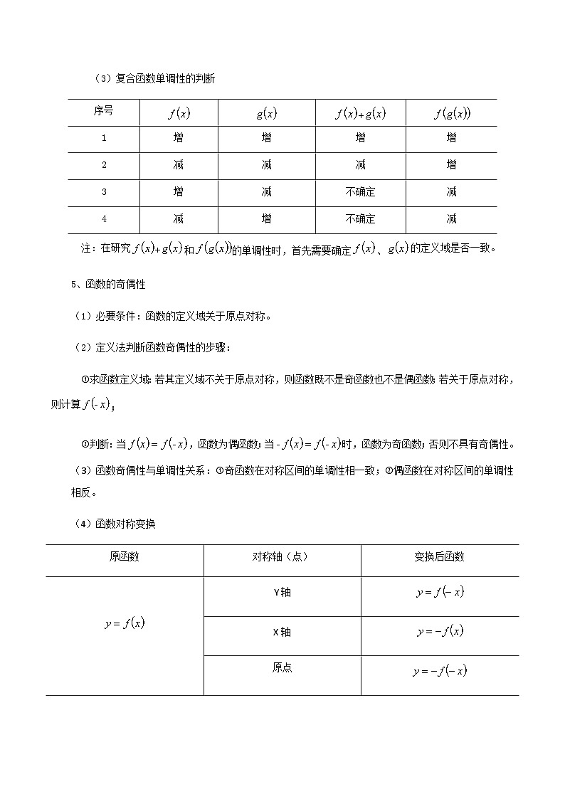 【备战2024年中职高考】中职数学 二轮复习 专题训练 专题03  函数的概念及性质（一）（讲）（原卷版）03