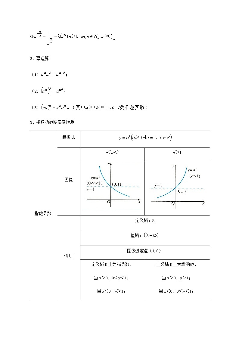 【备战2024年中职高考】中职数学 二轮复习 专题训练 专题03（三） 指数函数及对数函数（学生版）第2页