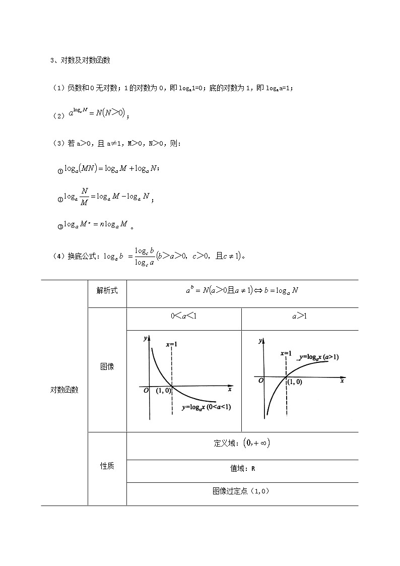 【备战2024年中职高考】中职数学 二轮复习 专题训练 专题03（三） 指数函数及对数函数（学生版）第3页