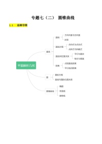 【备战2024年中职高考】中职数学 二轮复习 专题训练 专题07（二） 圆锥曲线（教师版）