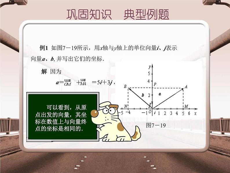 【备课无忧】高教版（2021）中职数学 基础模块下册 7.2平面向量的坐标表示 课件+教案（送教学大纲）05