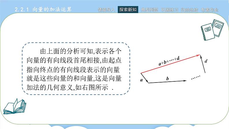 高教版2021 中职数学 拓展模块一上册 第二章2.2向量的线性运算 课件和教案（3课时）08