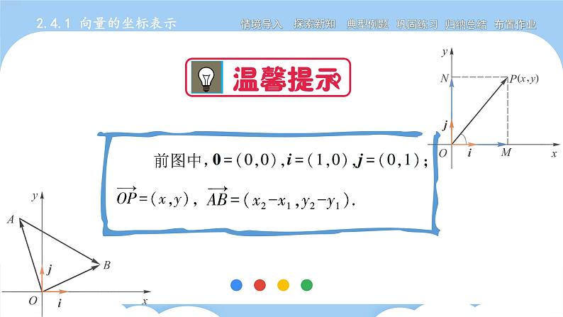 2.4向量的坐标表示（课件）第7页