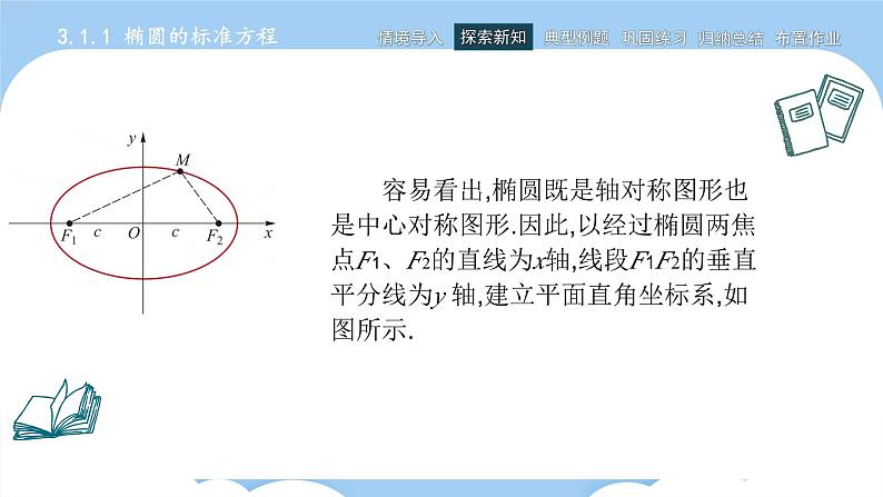 高教版2021 中职数学 拓展模块一上册 第三章3.1椭圆课件和教案（4课时）08