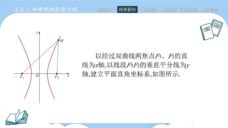 3.2双曲线（课件）第8页