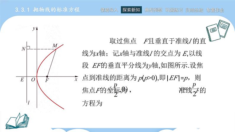 高教版2021 中职数学 拓展模块一上册 第三章3.3抛物线课件和教案（4课时）08