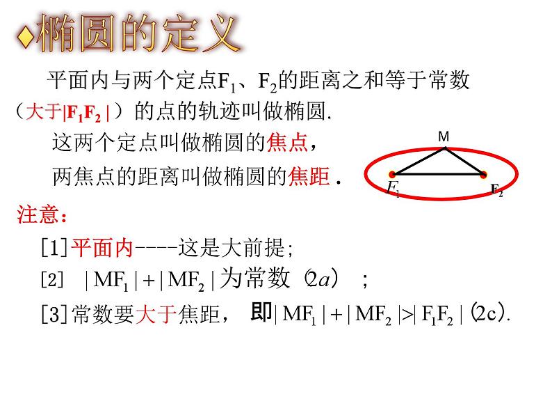 2.1.1椭圆的定义和标准方程课件-2023-2024学年高二上学期中职数学高教版03