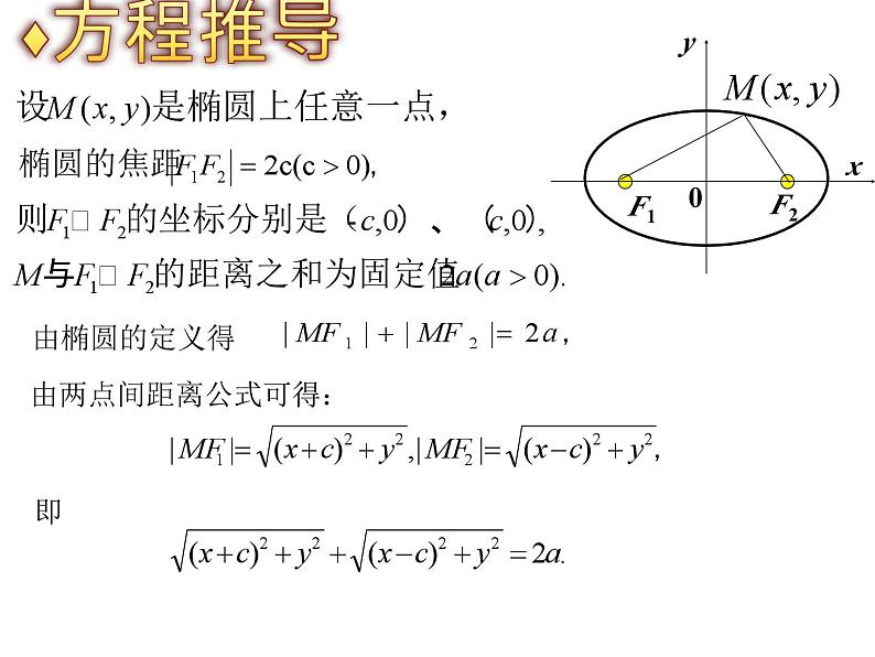 2.1.1椭圆的定义和标准方程课件-2023-2024学年高二上学期中职数学高教版05