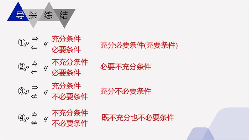 1.3+充分条件与必要条件课件-2022-2023学年中职数学北师大版(2021)拓展模块05