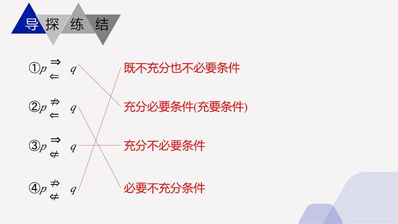 1.3+充分条件与必要条件课件-2022-2023学年中职数学北师大版(2021)拓展模块06