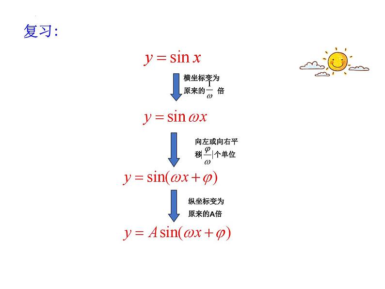 6.3.2正弦型函数的图像和性质课件-2023-2024学年高二下学期高教版(2021)中职数学拓展模块一（下册）02