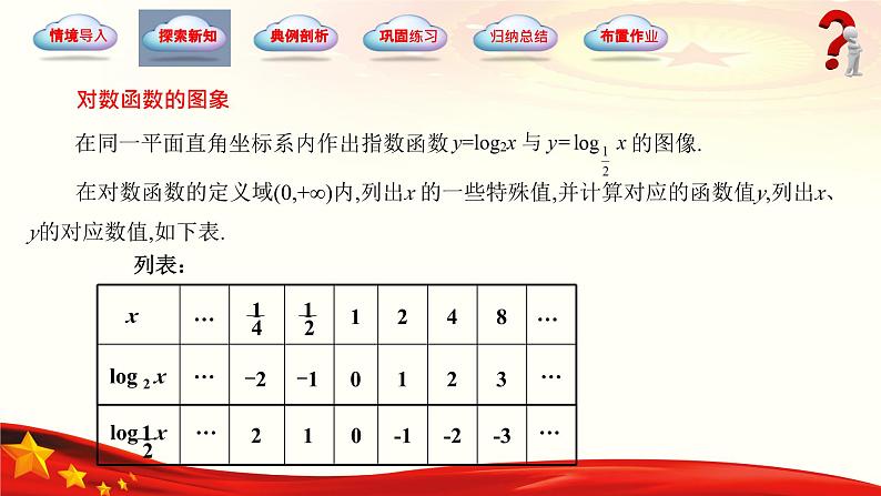 5.4 对数函数（同步课件，含动画演示）-【中职专用】2023-2024学年高一数学同步精品课堂（高教版2021·基础模块下册）05