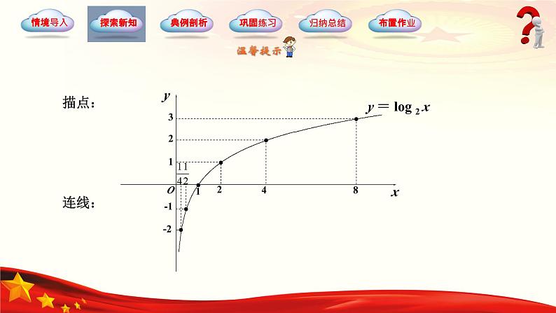 5.4 对数函数（同步课件，含动画演示）-【中职专用】2023-2024学年高一数学同步精品课堂（高教版2021·基础模块下册）06