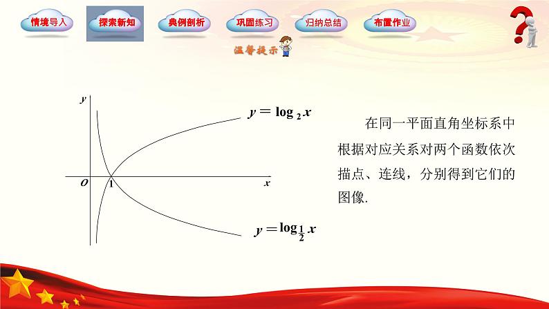 5.4 对数函数（同步课件，含动画演示）-【中职专用】2023-2024学年高一数学同步精品课堂（高教版2021·基础模块下册）07