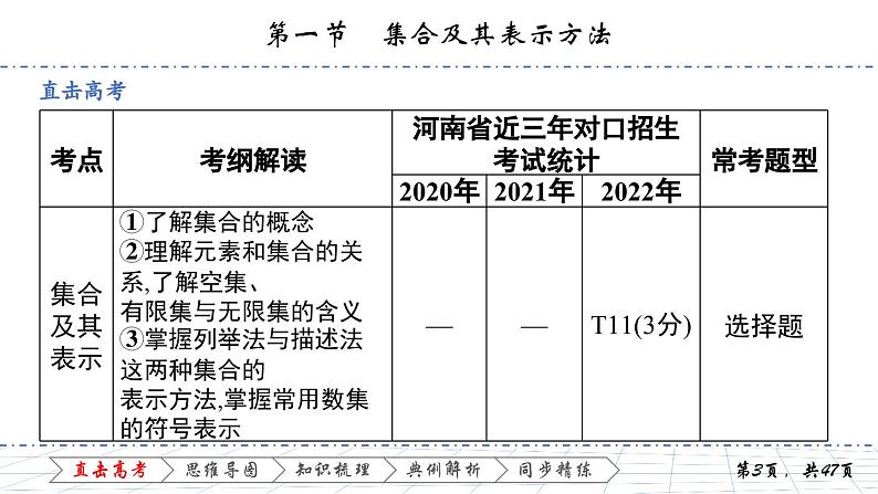 1.1 第一节　集合及其表示方法课件PPT03