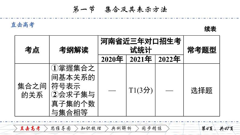 1.1 第一节　集合及其表示方法课件PPT04