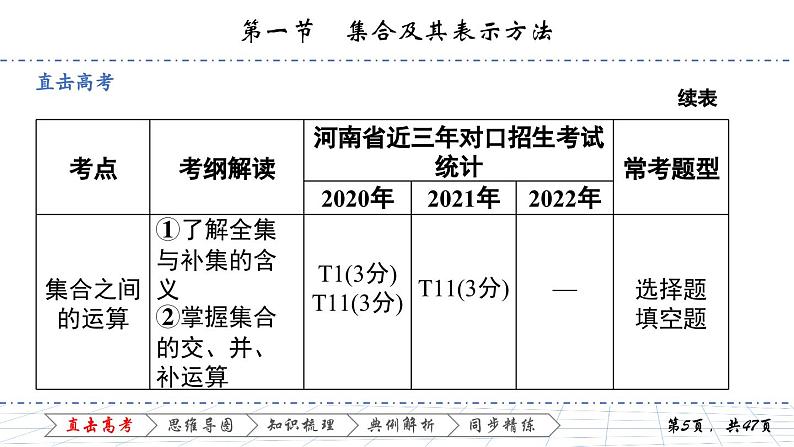 1.1 第一节　集合及其表示方法课件PPT05