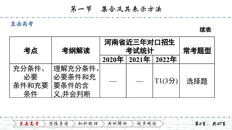 1.1 第一节　集合及其表示方法课件PPT06