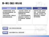 【中职数学】北师大版基础模块上册 第一单元《集合》单元小结（课件+教案）