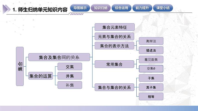 【中职数学】北师大版基础模块上册 第一单元《集合》单元小结（课件+教案）06