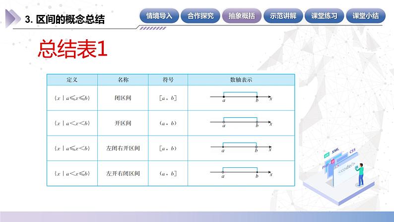 【中职数学】北师大版基础模块上册 2.2《区间》（课件+教案）08