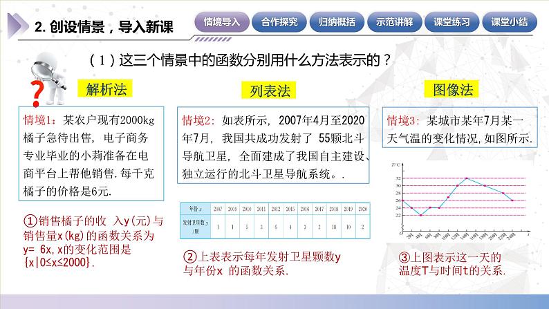 【中职数学】北师大版基础模块上册 3.2.1《函数的表示方法》（课件+教案）06