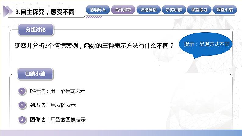 【中职数学】北师大版基础模块上册 3.2.1《函数的表示方法》（课件+教案）07