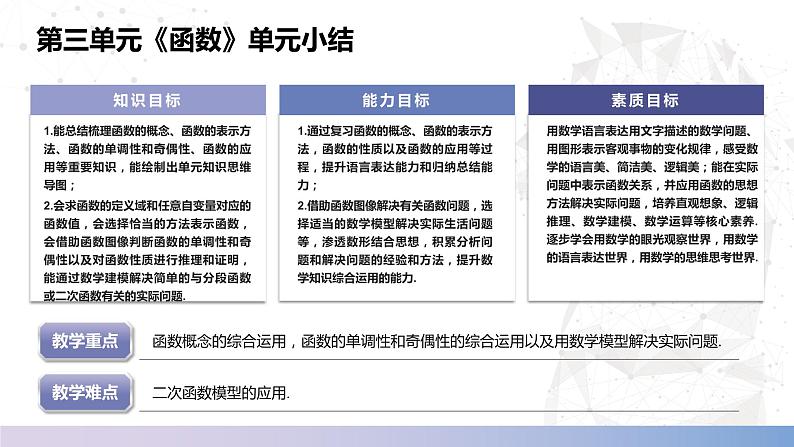 【中职数学】北师大版基础模块上册 第三单元《函数》单元小结（课件+教案）02