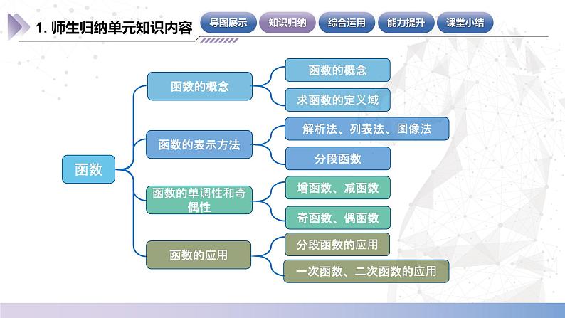 【中职数学】北师大版基础模块上册 第三单元《函数》单元小结（课件+教案）06