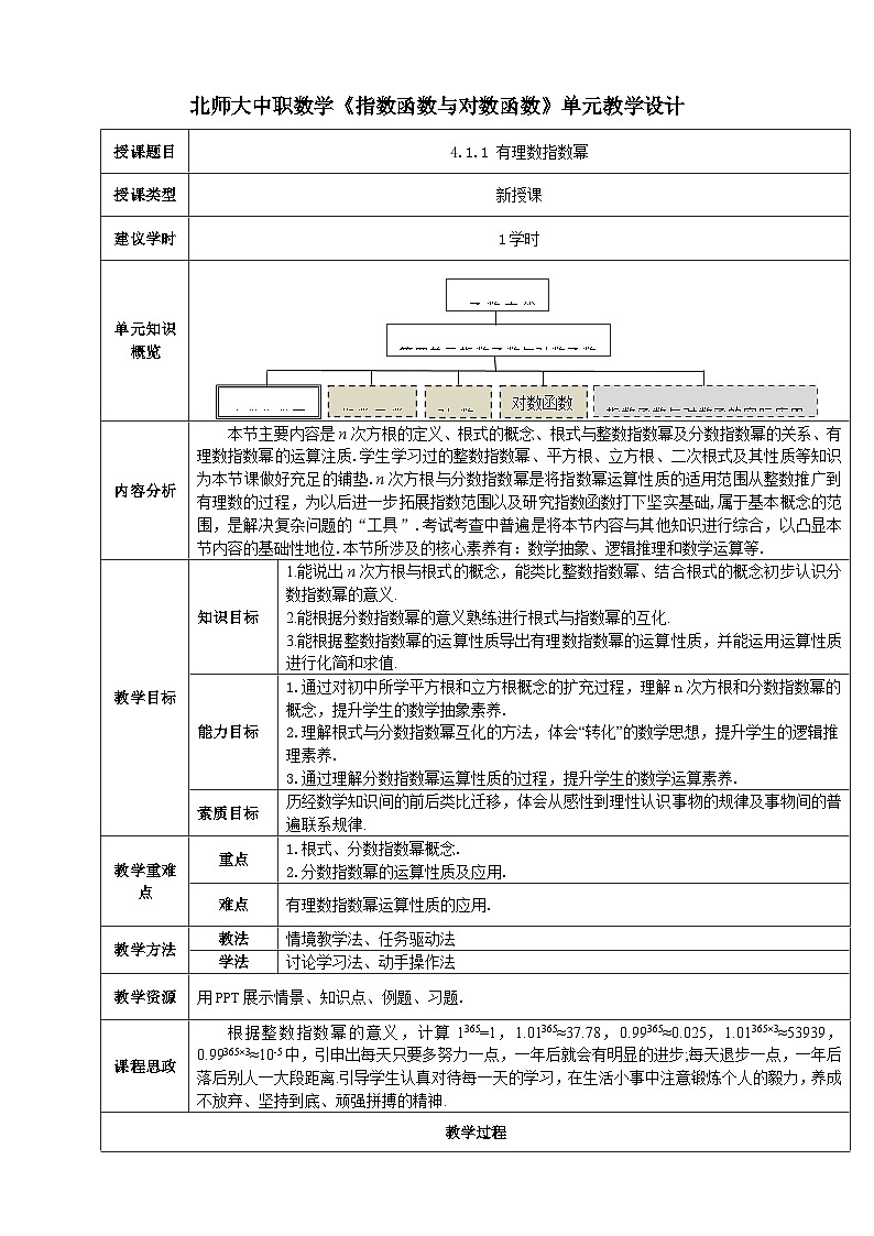 【中职数学】北师大版基础模块上册 4.1.1《有理数指数幂》（课件+教案）01