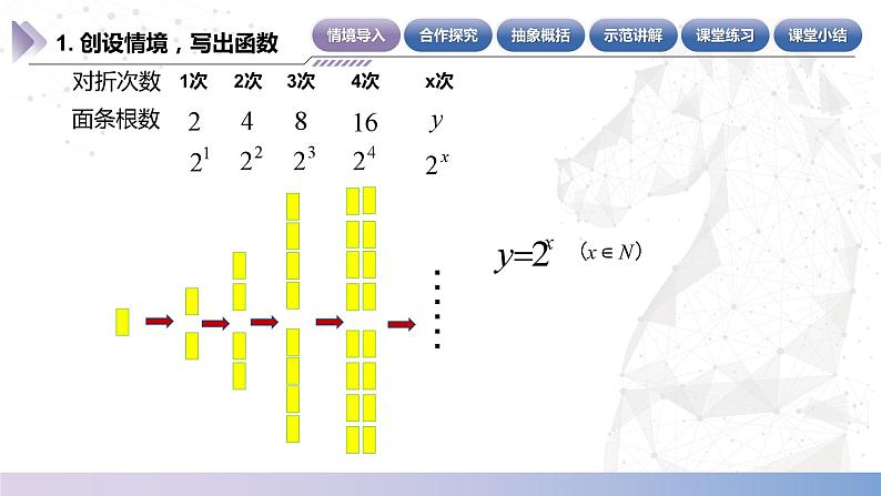 4.2.1指数函数的定义与图像（第3课时）第6页