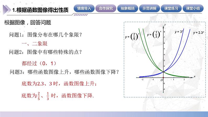 【中职数学】北师大版基础模块上册 4.2.2《指数函数的性质》（课件+教案）08