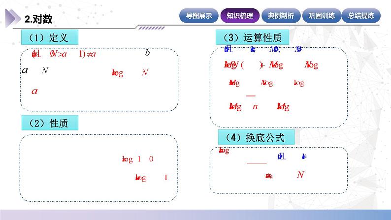 【中职数学】北师大版基础模块上册 第四单元《指数函数与对数函数》单元小结（课件+教案）06