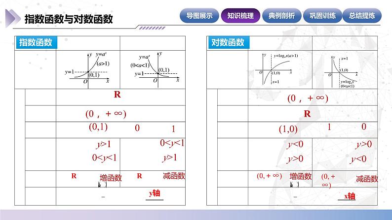 【中职数学】北师大版基础模块上册 第四单元《指数函数与对数函数》单元小结（课件+教案）07