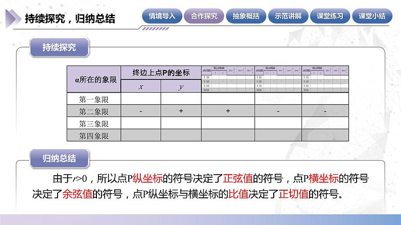 【中职数学】北师大版基础模块上册 第5单元《三角函数》第6-7课时 各象限角的三角函数值的符号及特殊角的三角函数值 课件第8页