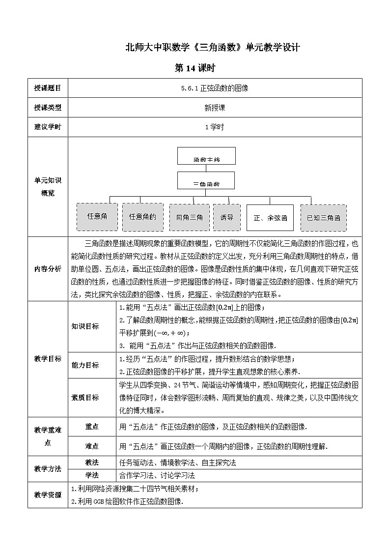 【中职数学】北师大版基础模块上册 5.6.1《正弦函数的图像》（课件+教案）01